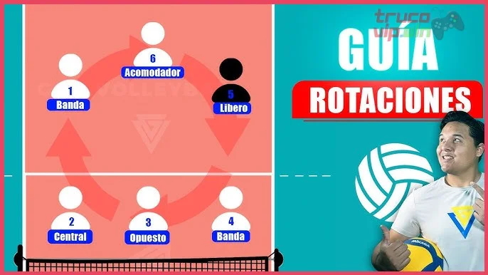Aspectos prácticos de las rotaciones en juegos de arena