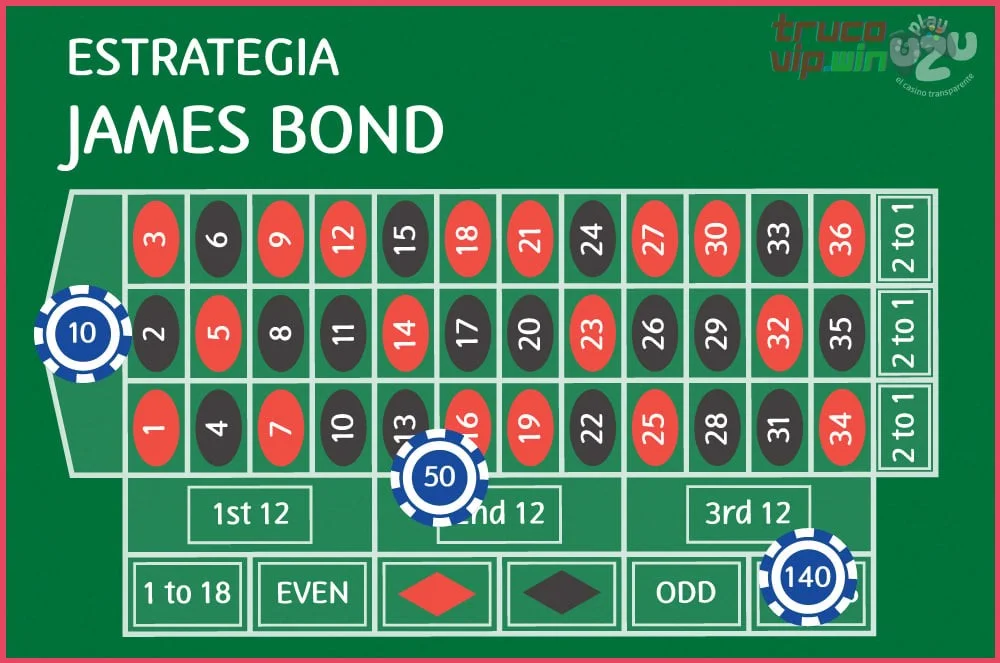 Cómo ganar todas las partidas con estrategias avanzadas