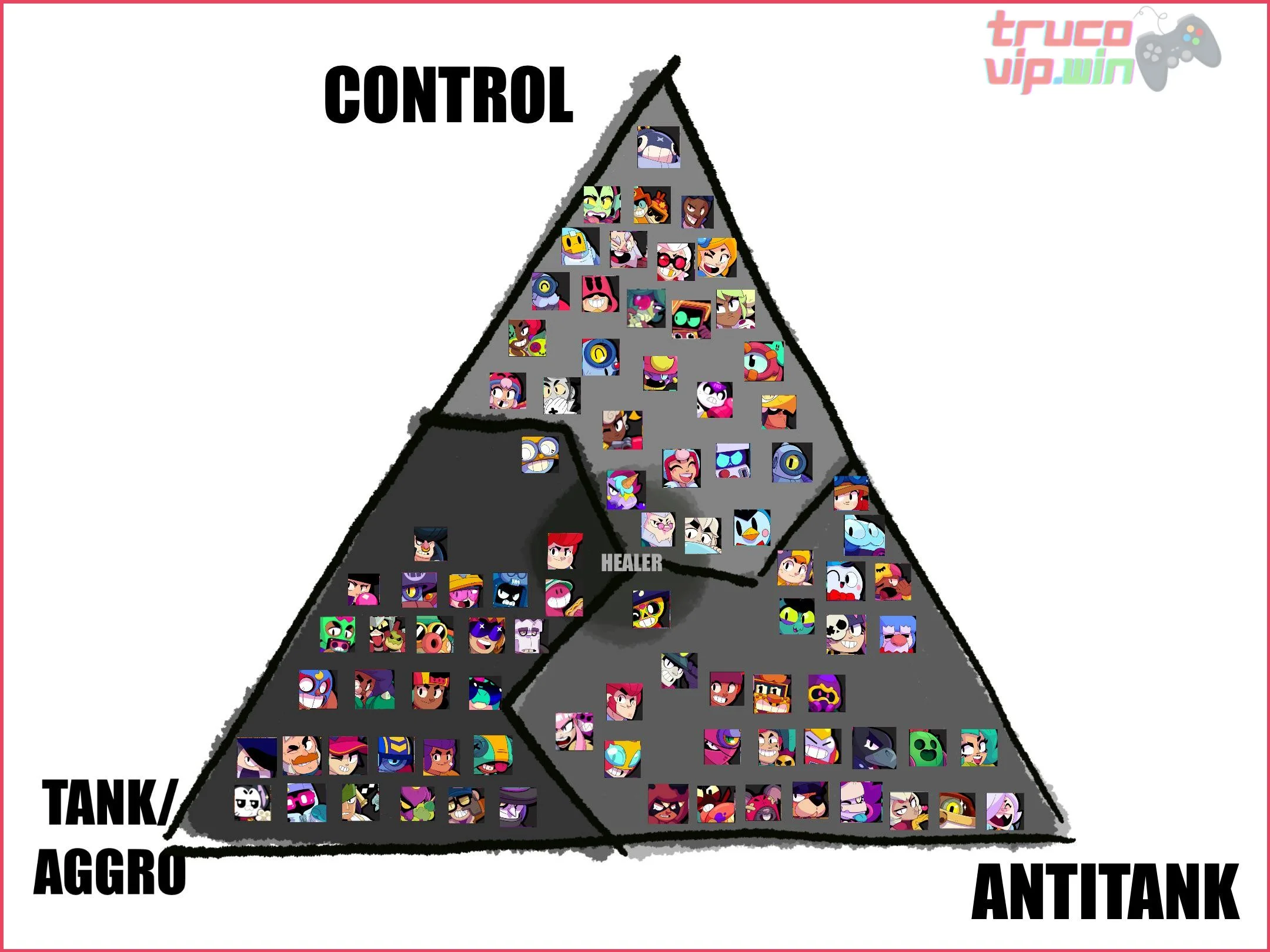 Cómo usar el control de brawlers en cada mapa