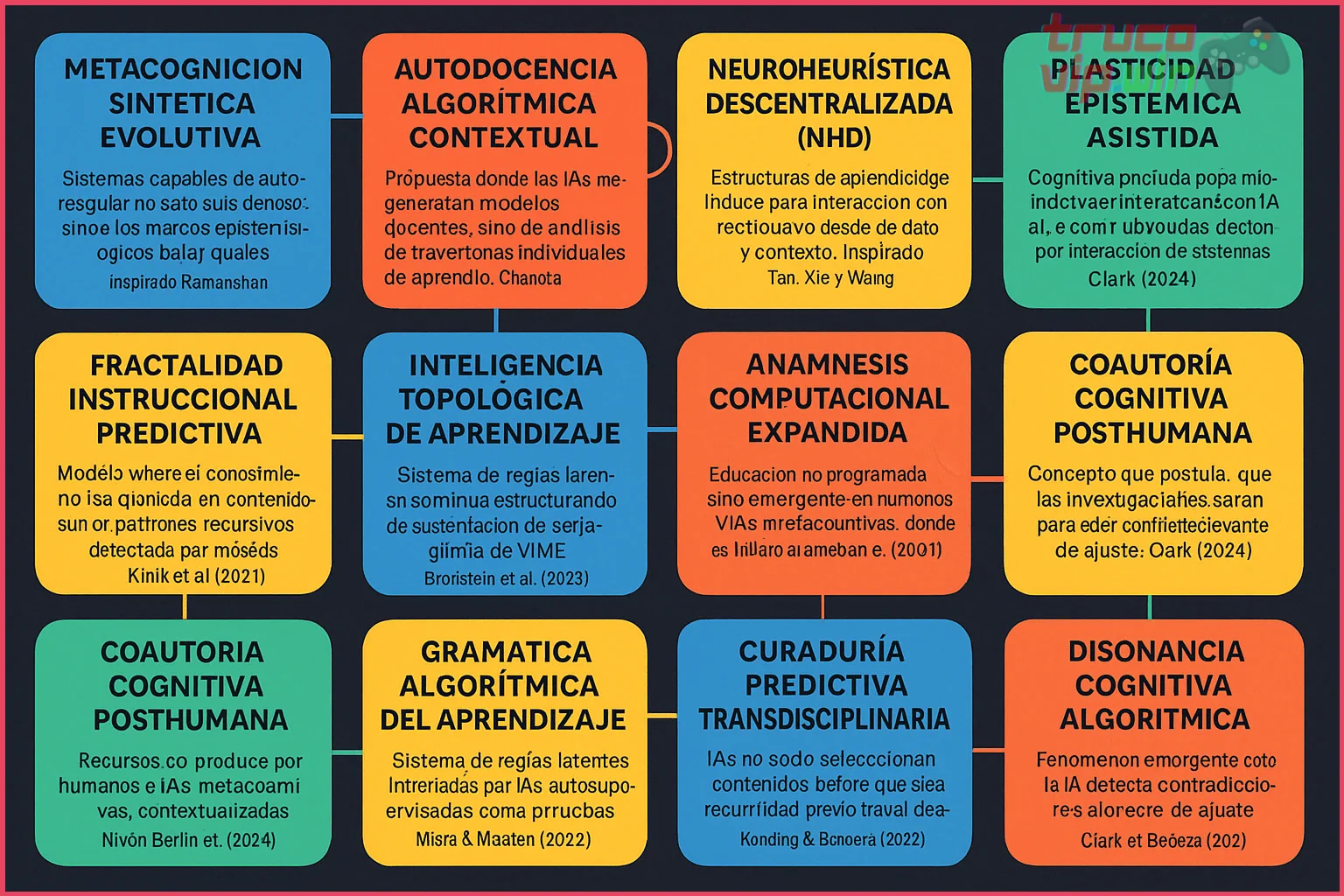 Evaluación de habilidades mediante autoevaluación y feedback grupal