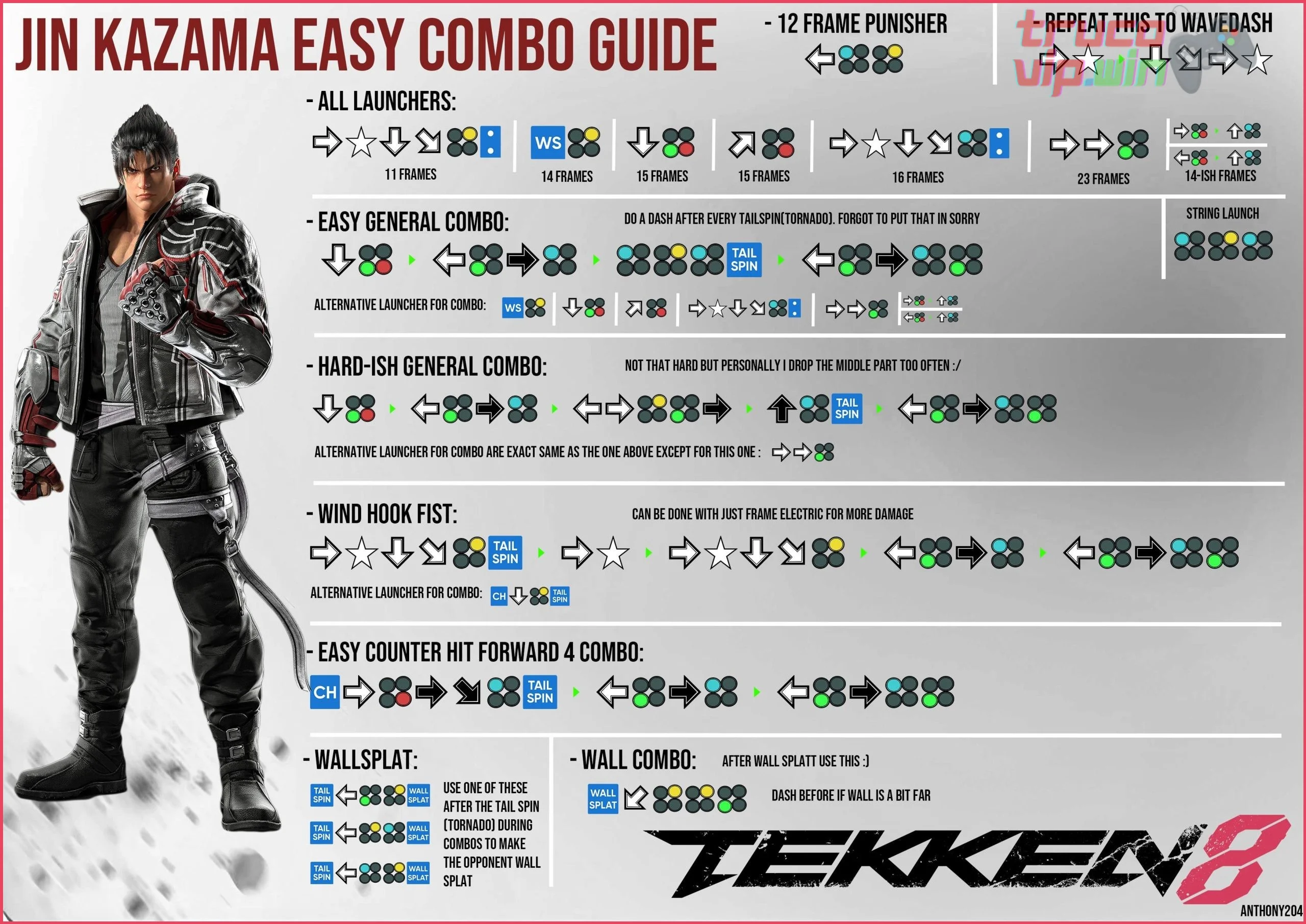 Guía de combos efectivos para principiantes