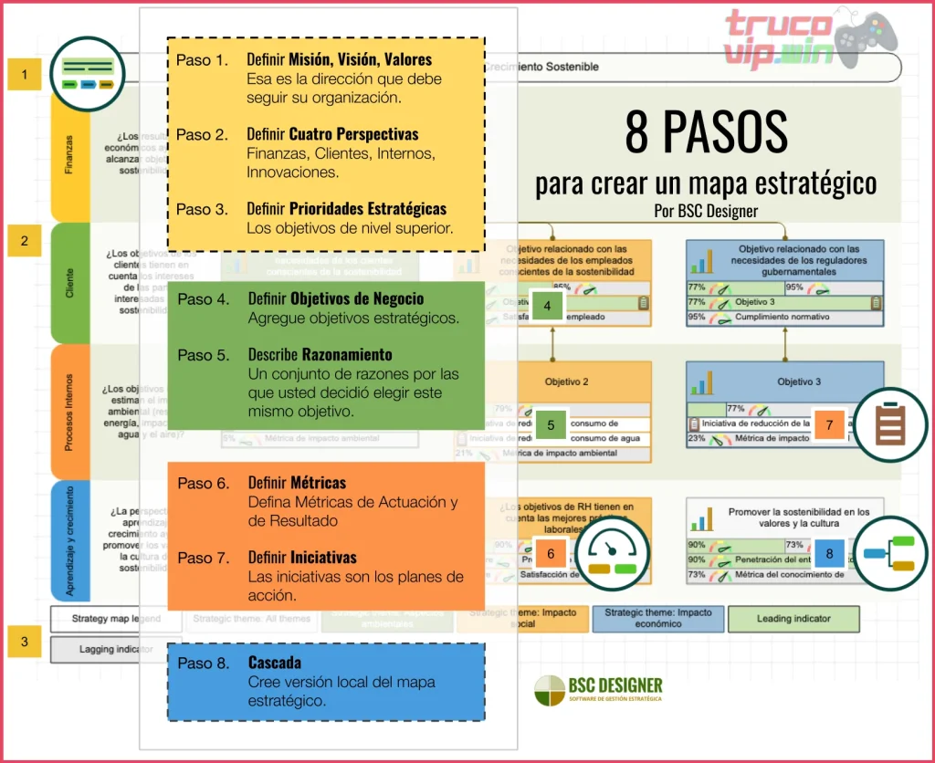 Guía de estrategias de rotación para mapas competitivos