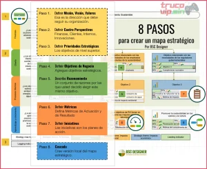 Guía de estrategias de rotación para mapas competitivos