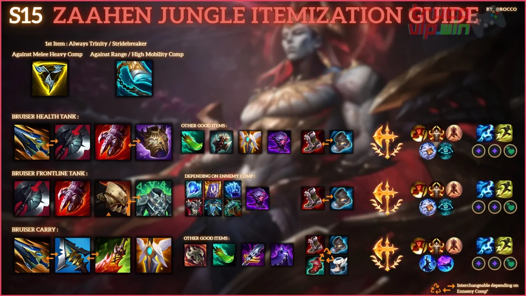 Guía de objetos esenciales para jungla en LOL
