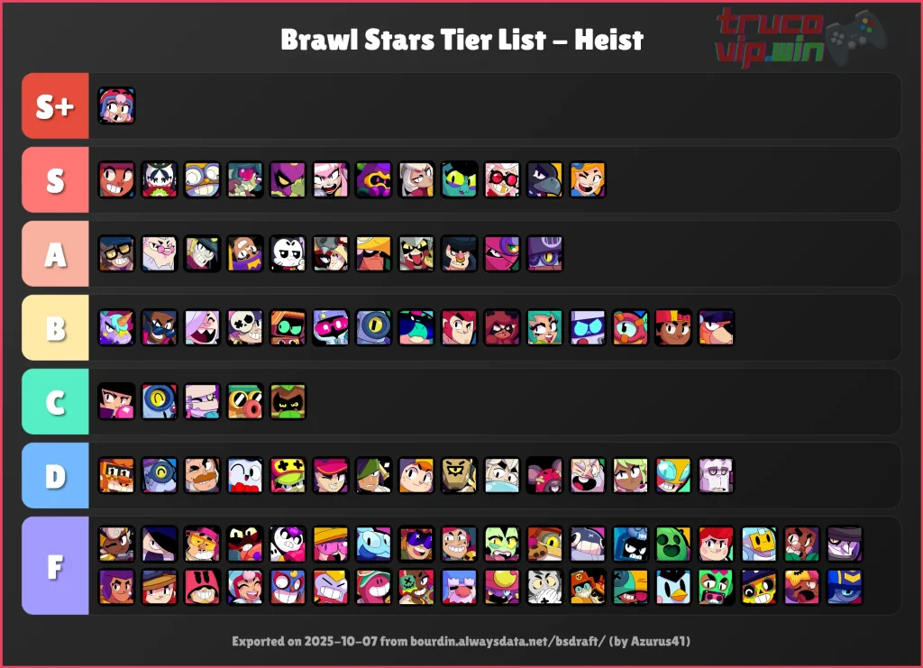 Guía de rangos y tier list de Brawl Stars