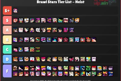 Guía de rangos y tier list de Brawl Stars