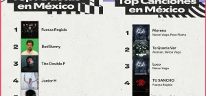 Las 10 canciones más populares en Spotify México hoy