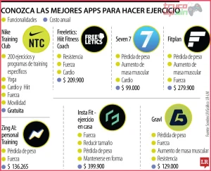 Las aplicaciones de fitness más descargadas en Colombia
