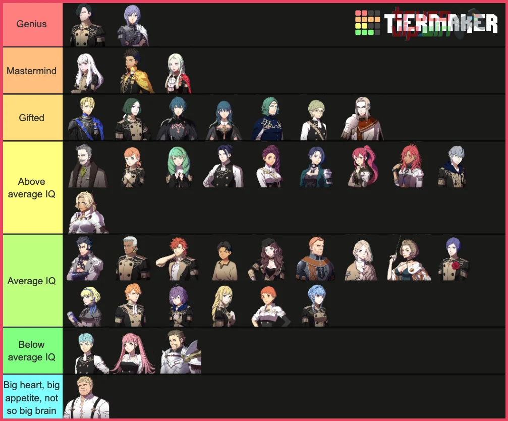 ¿Me acordé de la Tierlist de los personajes según su IQ, así