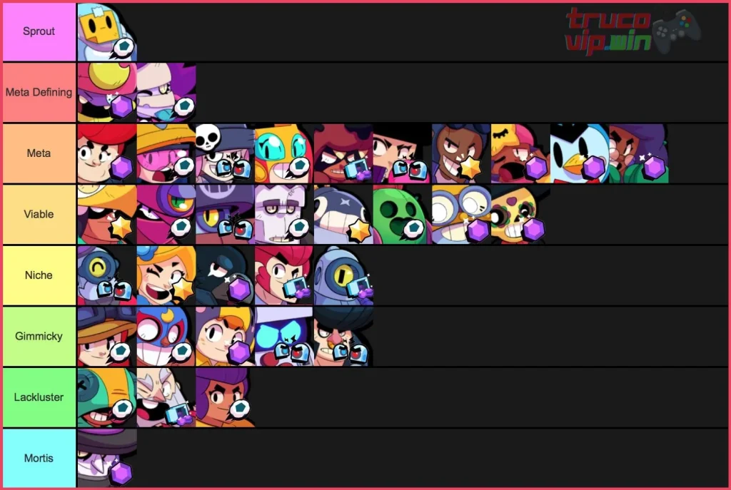 ¿Mejores Brawlers y Tier List de Supervivencia (Dúo)