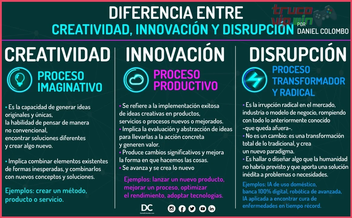 Métodos prácticos para optimizar la velocidad de respuesta motora