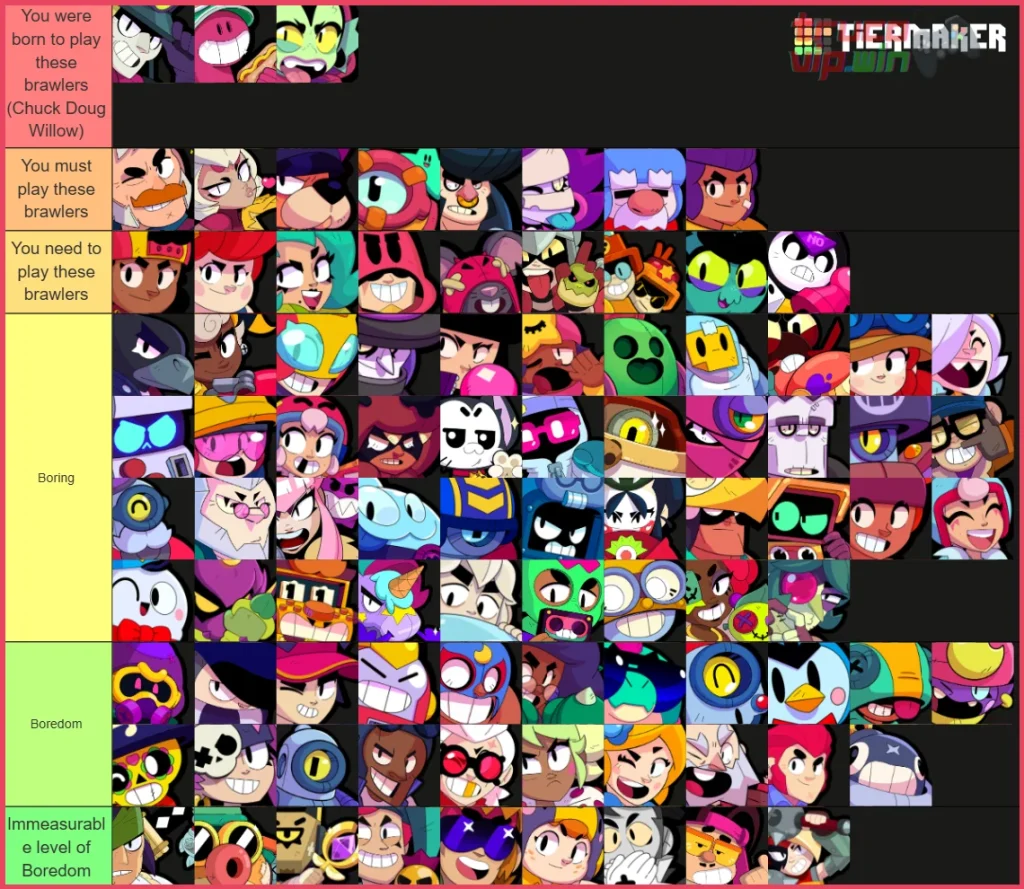 ¿No sé qué brawlers usar en cada mapa, ¿hay algún tipo de