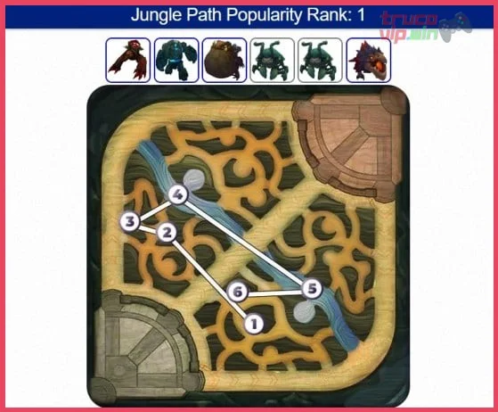 Puntos ciegos y rutas de jungla para wardear en fase de líneas