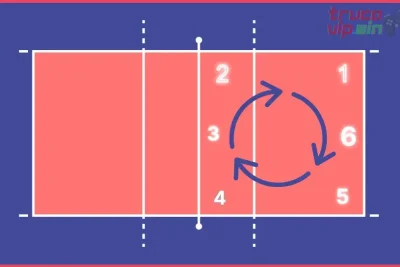 Qué son las rotaciones en juegos de arena