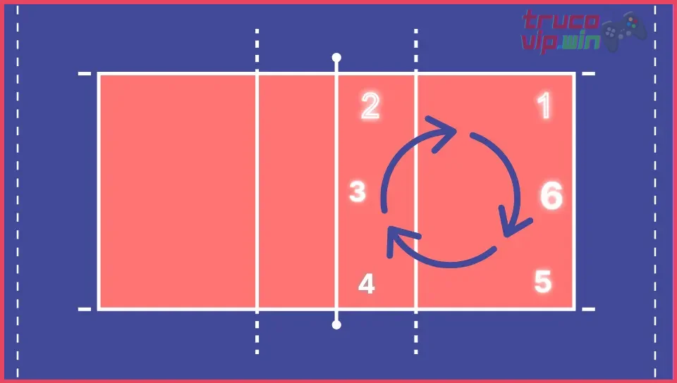 Qué son las rotaciones en juegos de arena