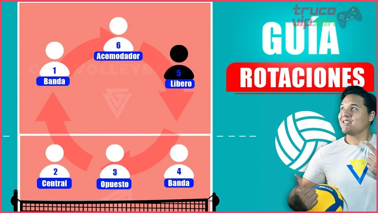 Qué son las rotaciones en juegos de arena