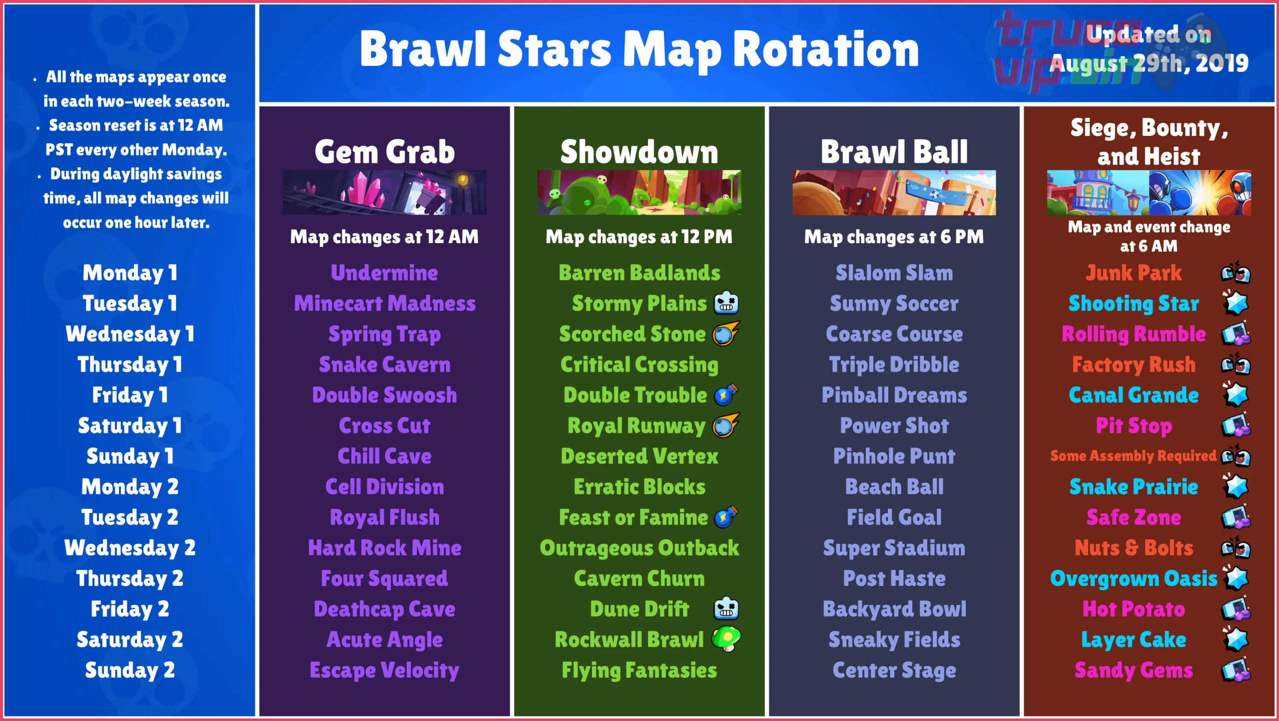 Revisar la rotación diaria de mapas en la pantalla principal de Brawl Stars