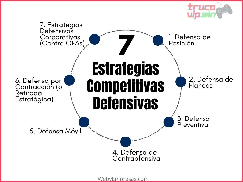 Se describen las tácticas defensivas más efectivas para mejorar en EAFC, basadas en tendencias po…