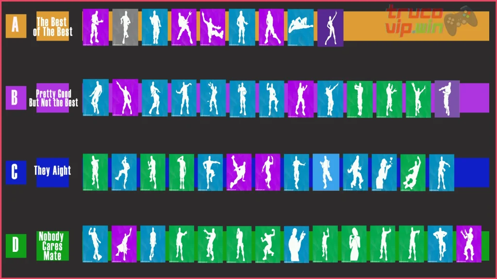 Tier list de bailes épicos en Fortnite