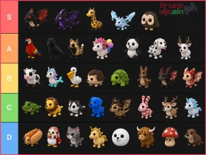 Tier list de pets en Adopt Me Roblox 2026