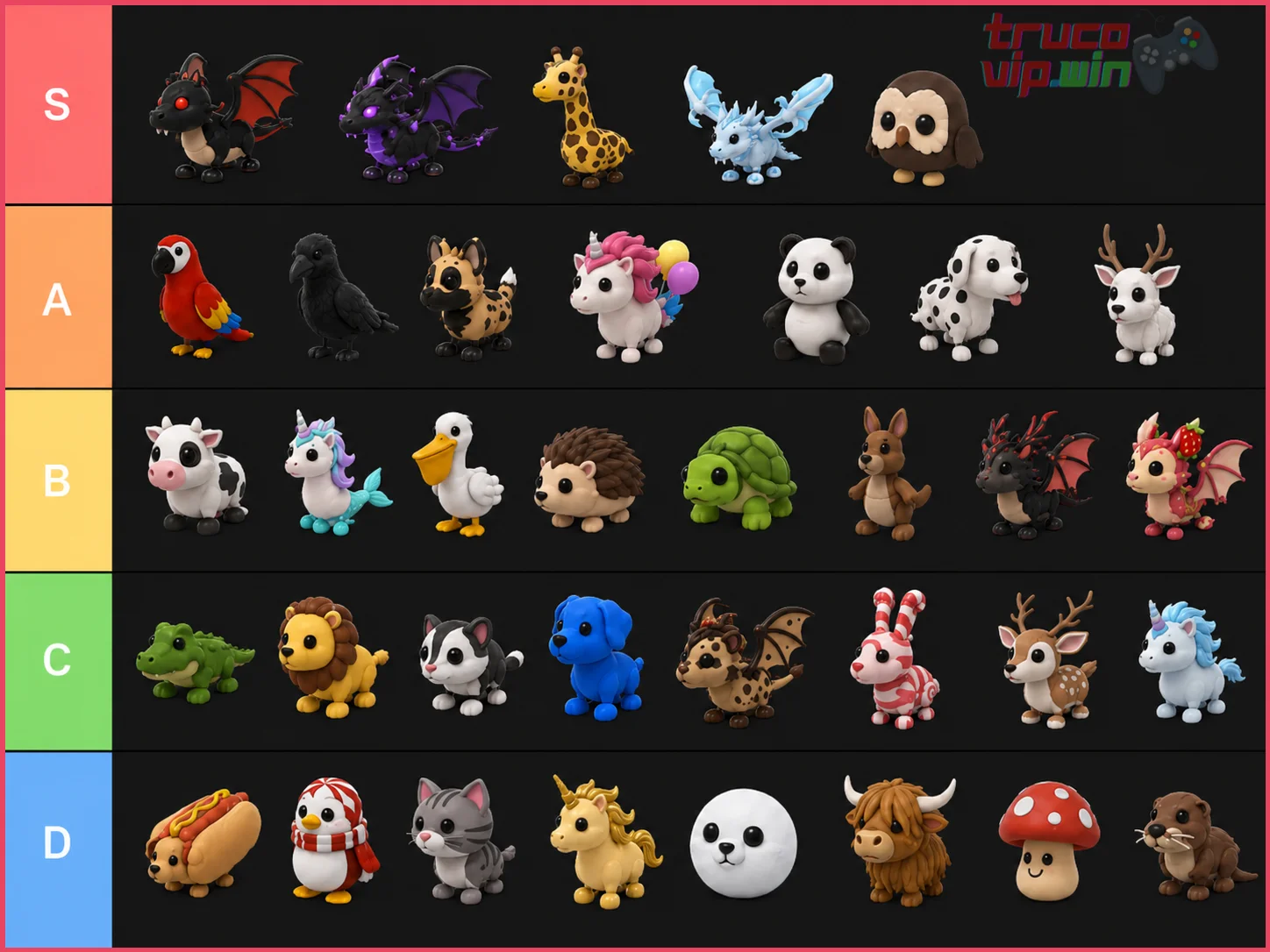 Tier list de pets en Adopt Me Roblox 2026