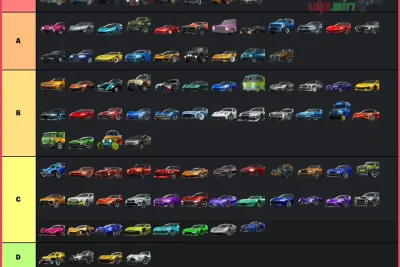 Tier list de vehículos en Fortnite