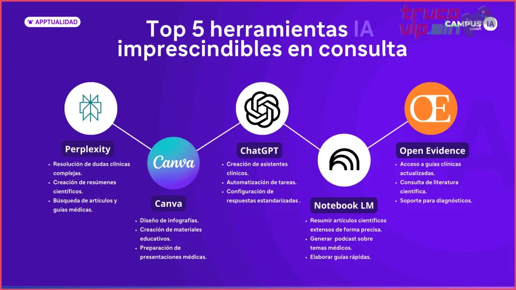 Top 7 herramientas de inteligencia artificial para estudiantes