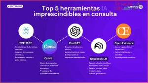 Top 7 herramientas de inteligencia artificial para estudiantes